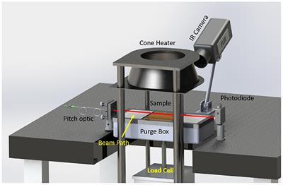 Validation of Computationally Efficient Simulations of Douglas Fir Pyrolysis and Combustion Using Time-Resolved Frequency Comb Laser Measurements